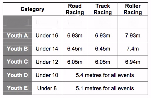 Youth gear restrictions