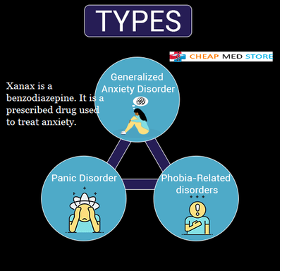 The Dynamic Facts And Benefits Of Xanax