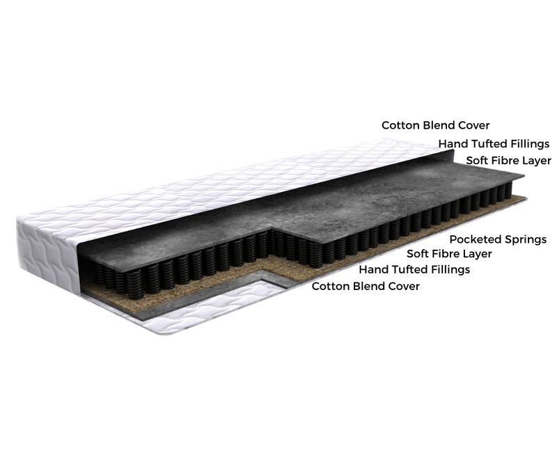Triangle Pocket Spring Sandringham Luxury Pocket Spring - Wisbech Mobility