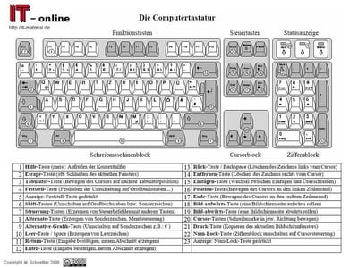 Die Computertastatur  image