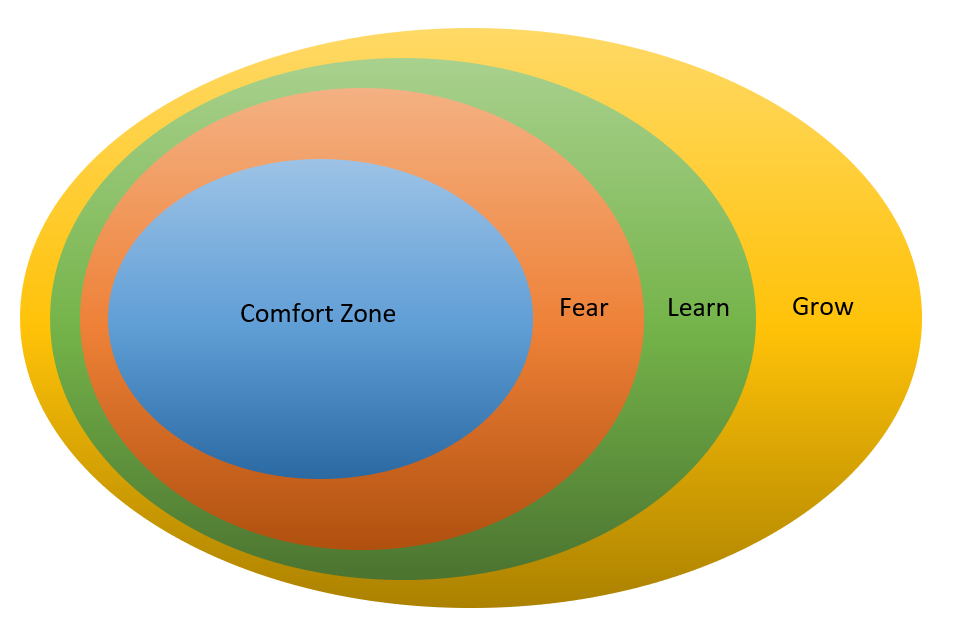 The Comfort Zone