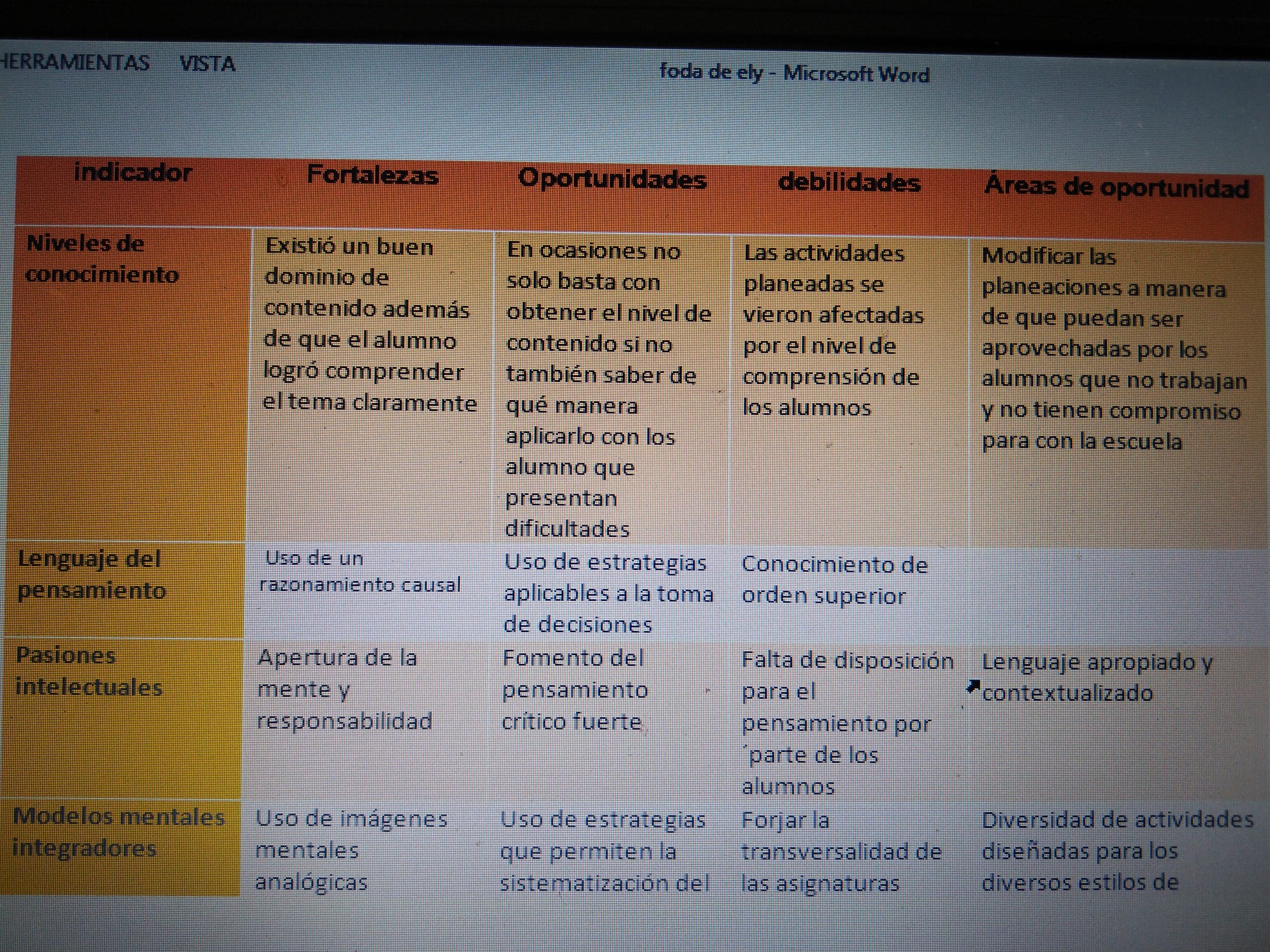 El currículum. La creación del metacurriculum. David Perkins