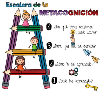 Bloque I. EL DESARROLLO COGNITIVO. NOCIONES BÁSICAS - Copia