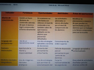 El currículum. La creación del metacurriculum. David Perkins