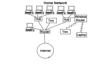 Xiaomi Mi WiFi router 3 FAQ  - tutorials & tips