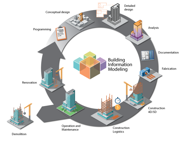 Mercado BIM (Parte I): Resultados del Éxito BIM