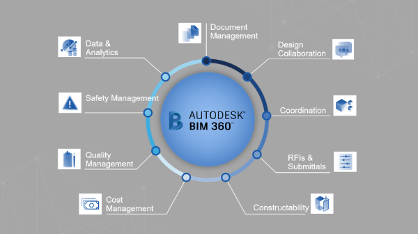 Cómo las integraciones de aplicaciones innovadoras están construyendo el futuro de BIM en la construcción
