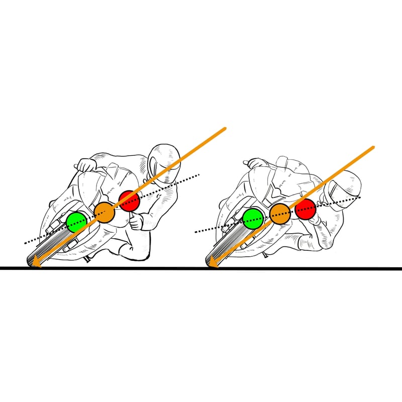 Dynamics of Motorcycle Motion Part 1