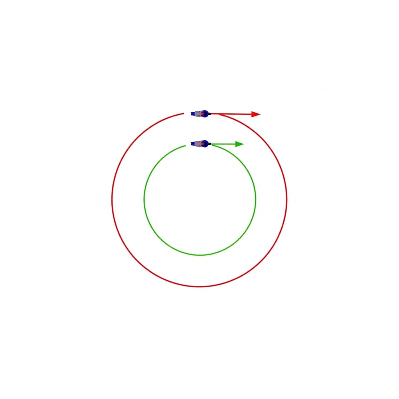 Turn Radius Vs Mid Corner Speed Potential