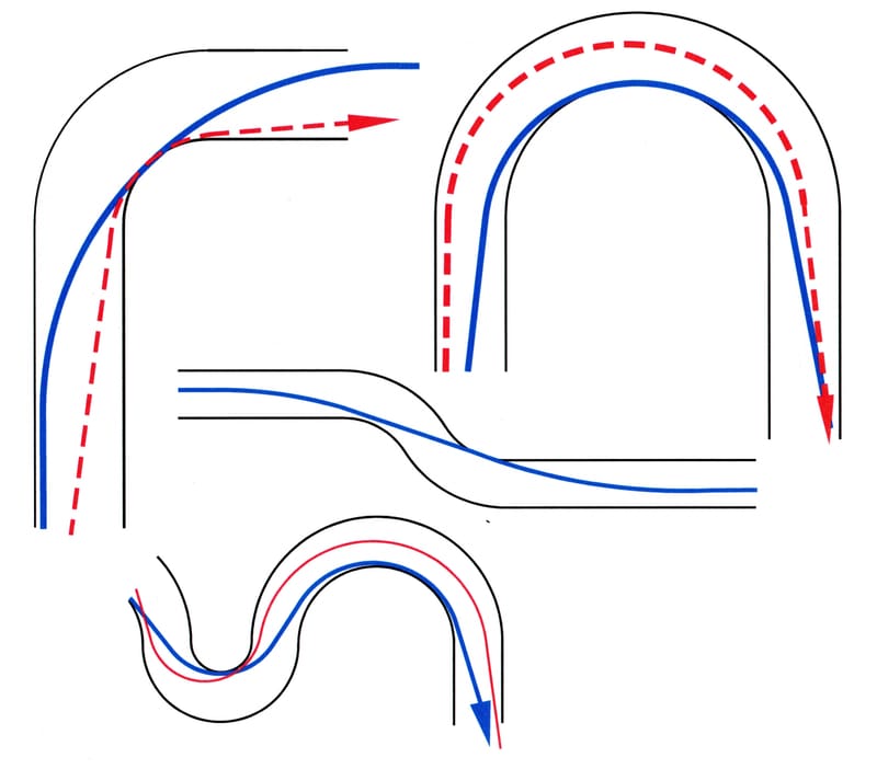 Basic Or Standard Motorcycle Road Racing Lines