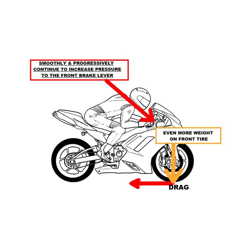 Fundamentals of Aggressive Braking, Part 2, "Developing Late Braking Skills"