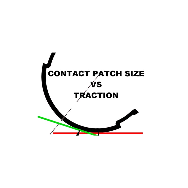 Contact Size VS Traction levels