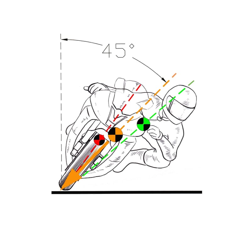 Lean Angle, Centers of Gravity &. Force Vectors