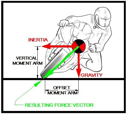 Body Position Basics