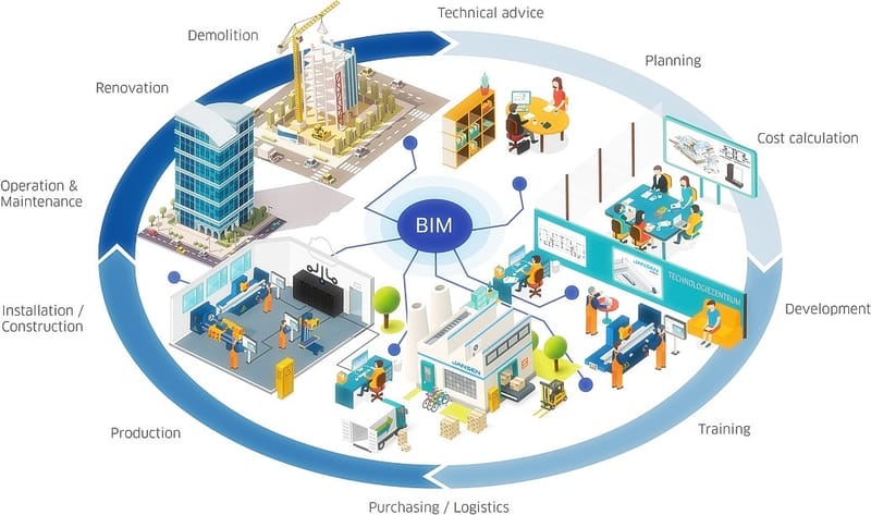 BIM Outsourcing