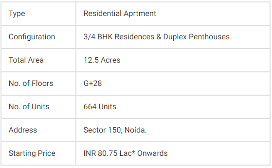 PRATEEK CANARY SECTOR 150, NOIDA