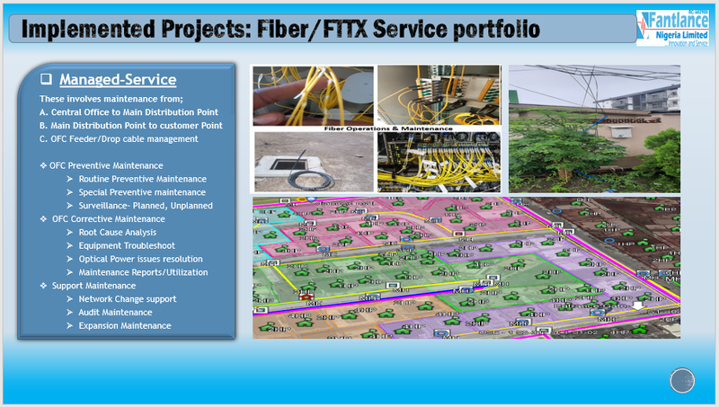 Fiber network: OFC-FTTH and MS Operations service