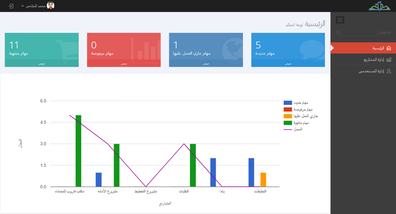 Project Management System