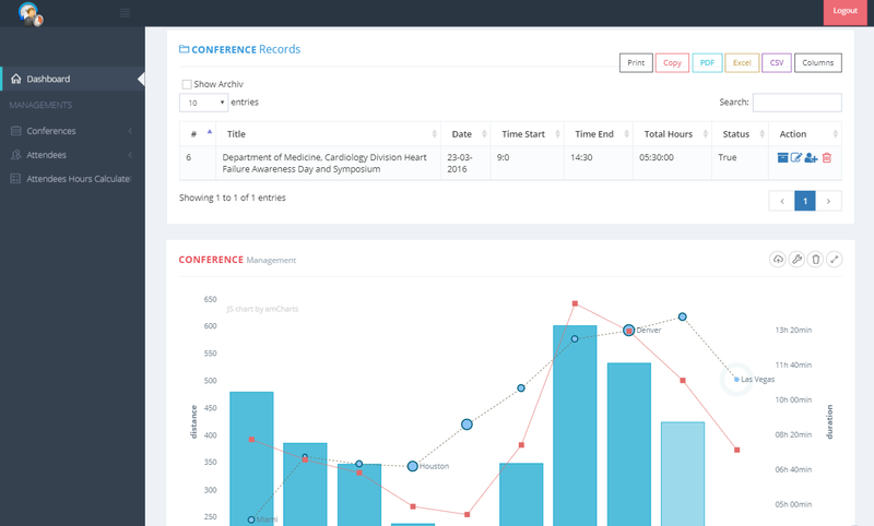 Conferences Management System