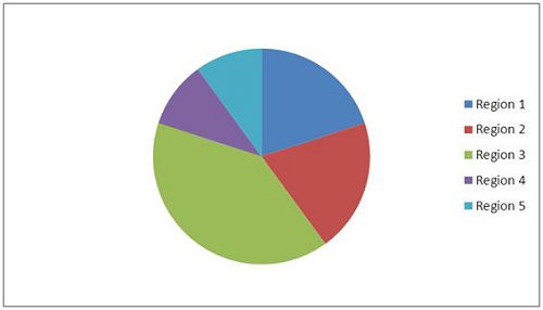 Detailed Methodology for the Choline Chloride Market Size