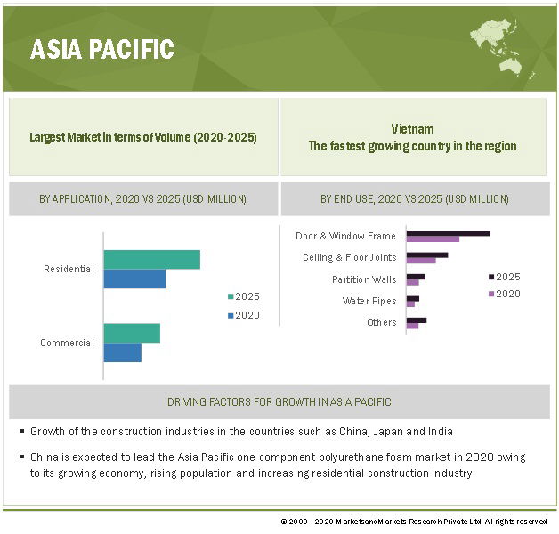 One Component Polyurethane Foam Market worth $3.3 billion by 2025
