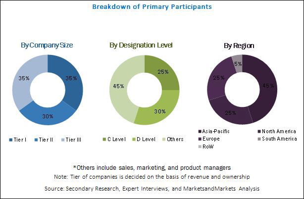 Transparent Ceramics Market worth 698.1 Million USD by 2022