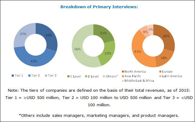 Significant Opportunities in the Pyridine and Its Derivatives Market