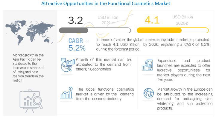 Asia Pacific To Be Fastest-growing Region In Functional Cosmetics Market During Forecast Period