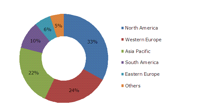 Polyvinyl Alcohol (PVA) Films Market - Global Trends & Forecasts