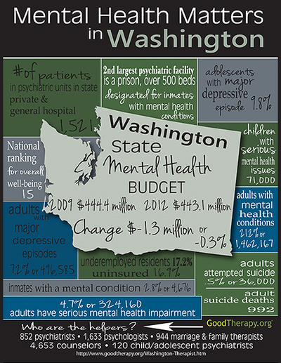 State mental health laws image