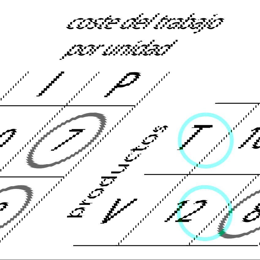 Ventaja comparativa