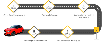 ORGANISATION DES FORMATIONS