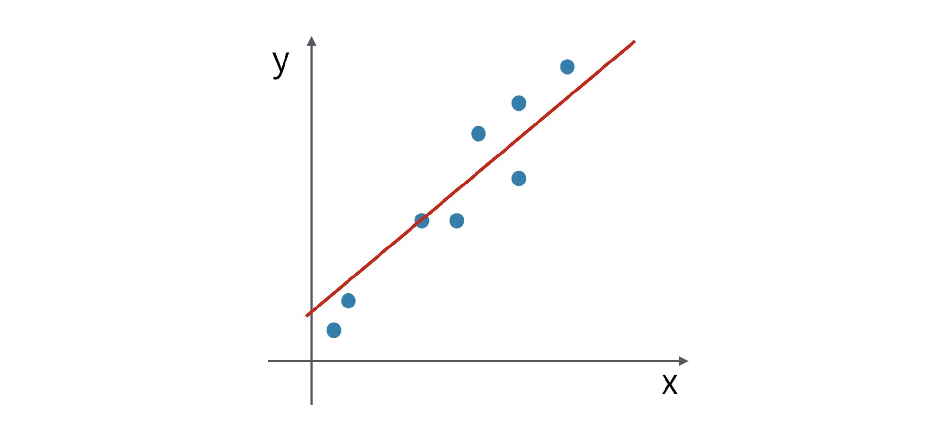 Topic 1:  Basics of Correlation