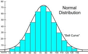 Topic 2: How to check normality of data?