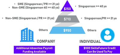 FUNDING DETAILS image