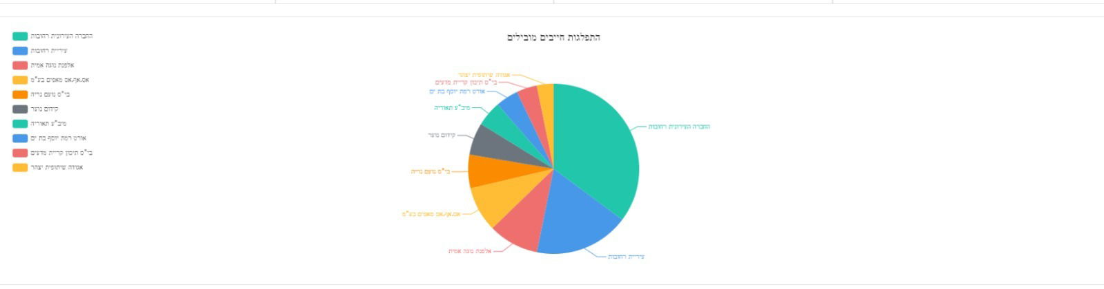 מבט על