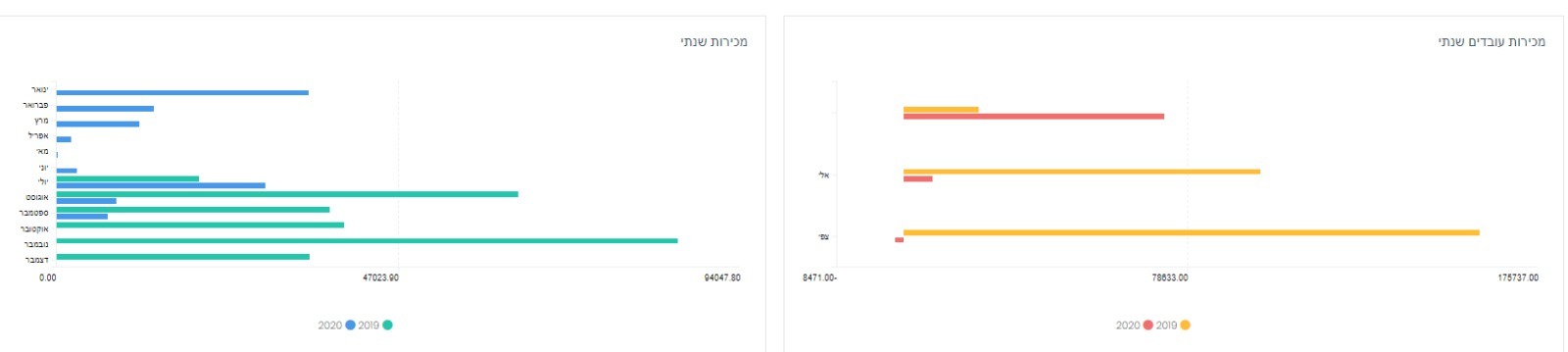 מבט על