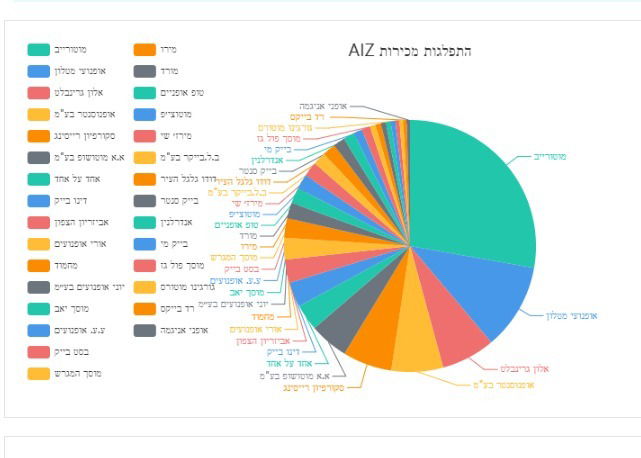 מבט על