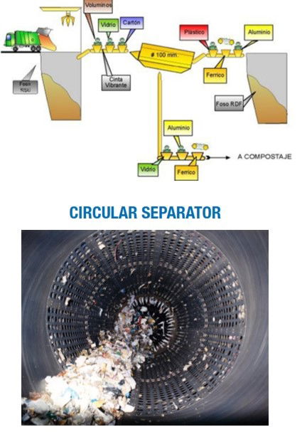 Molecular Modifier