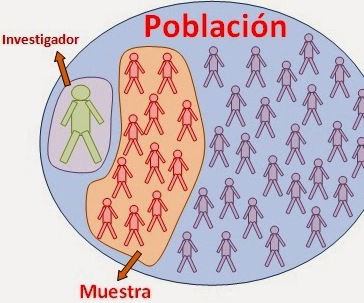 Población y Muestra
