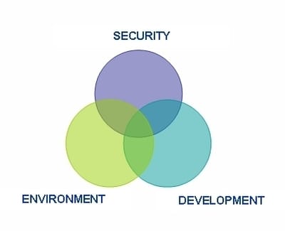 Greening Foreign &amp; Security Policy image