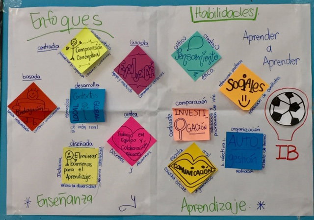 Enfoques de la Enseñanza y el Aprendizaje