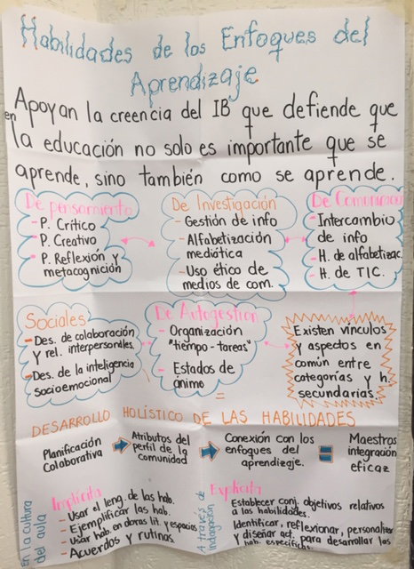 Las Habilidades de los Enfoques del Aprendizaje