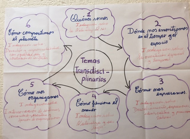 Temas Transdisciplinarios