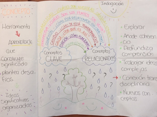 Herramientas de Aprendizaje