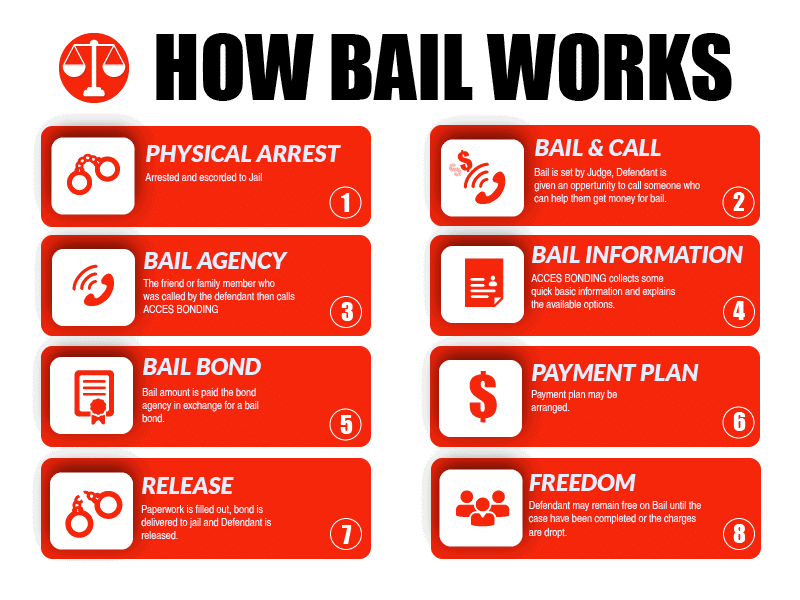 FLORIDA BAIL BOND LAWS