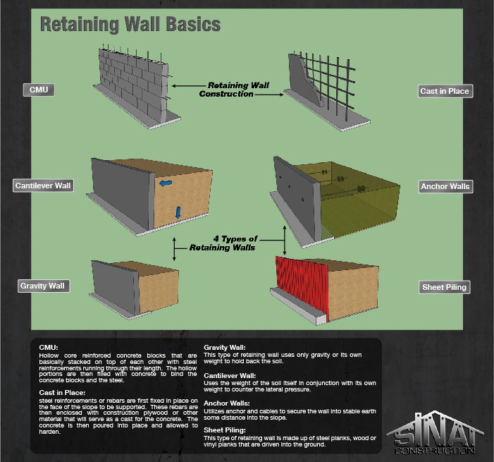 Retaining Walls