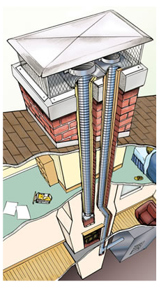 Chimney Flue liner installation