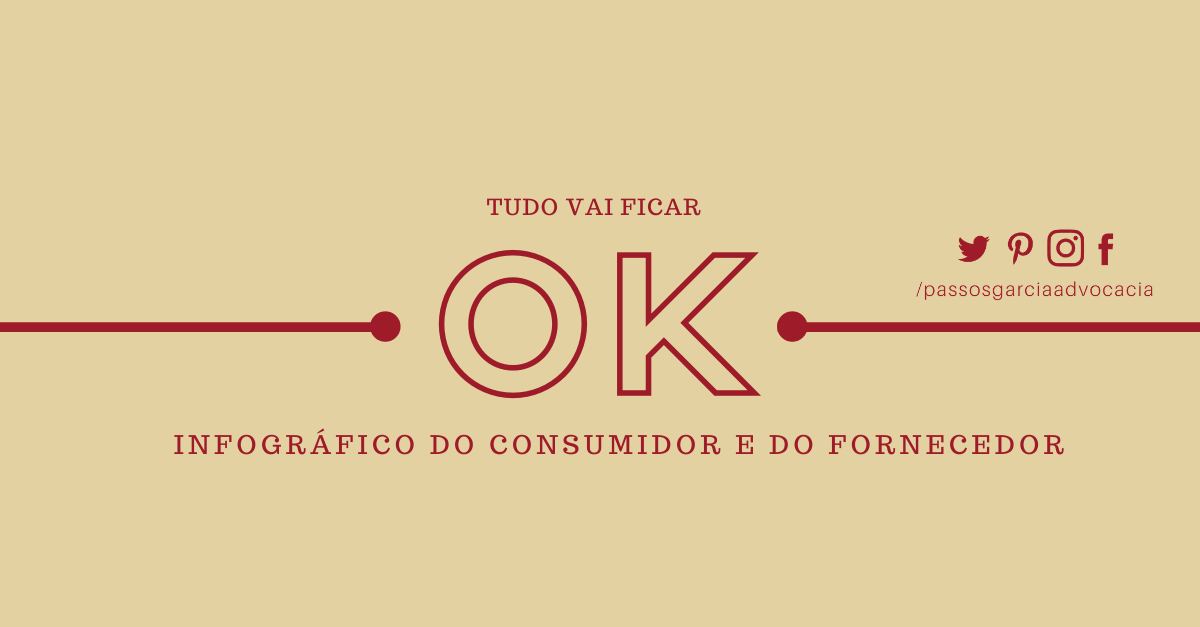 Infográfico do Consumidor - Em tempos de Corona Vírus