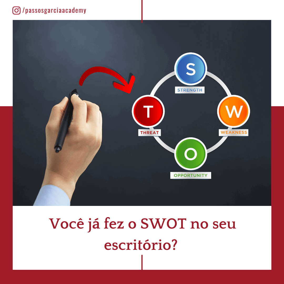 Você já fez o SWOT no seu escritório?